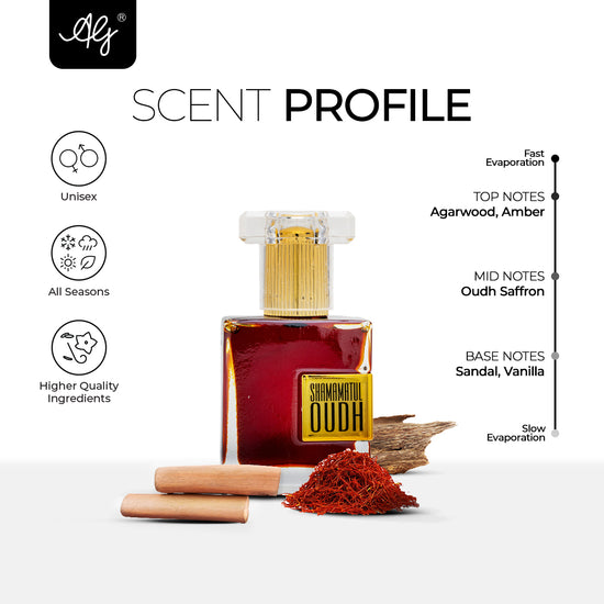 AG Shamamatul Oudh - Attar for Men & Women | Rich Blend of Agarwood, Oudh & Sandal | Long Lasting Roll -On Attar | Great for Everyday Use | 12ML
