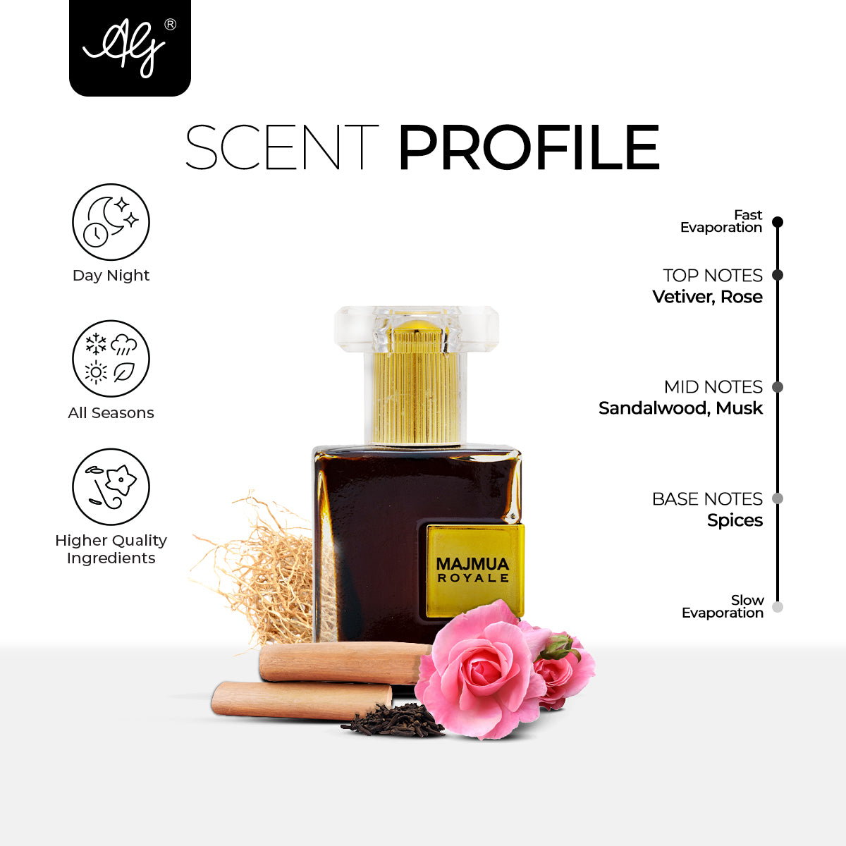 AG Majmua Royale -Attar for Men & Women | Blends of Vetiver, Sandalwood & Spices | Long Lasting Roll -On Attar | Great for Everyday Use | 12ML