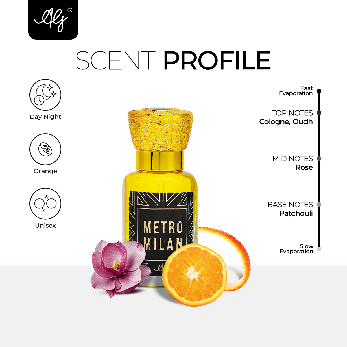 AG Metro Milan - Attar for Men & Women| Bold Blend of Fresh Cologne, Rose & Patchouli | Alcohol free | Long Lasting Roll -On Attar | Great for Everyday Use | 12ML
